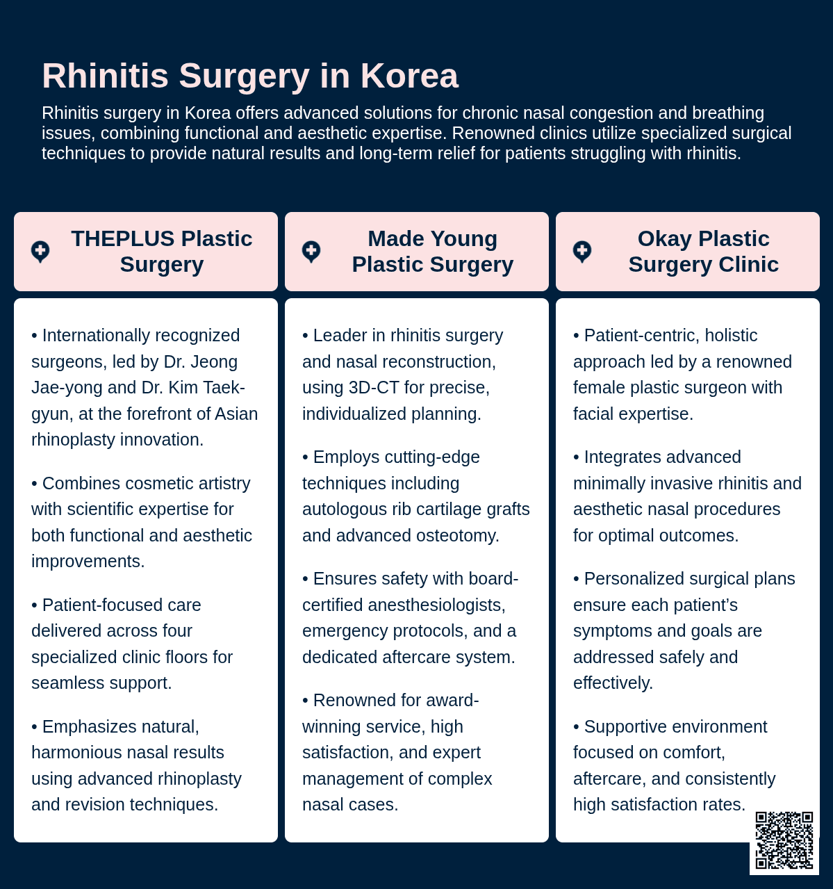 Rhinitis Surgery