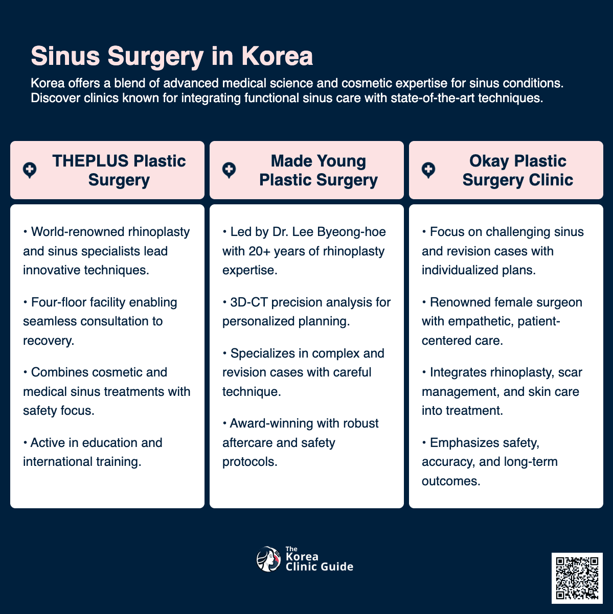 Sinus Surgery