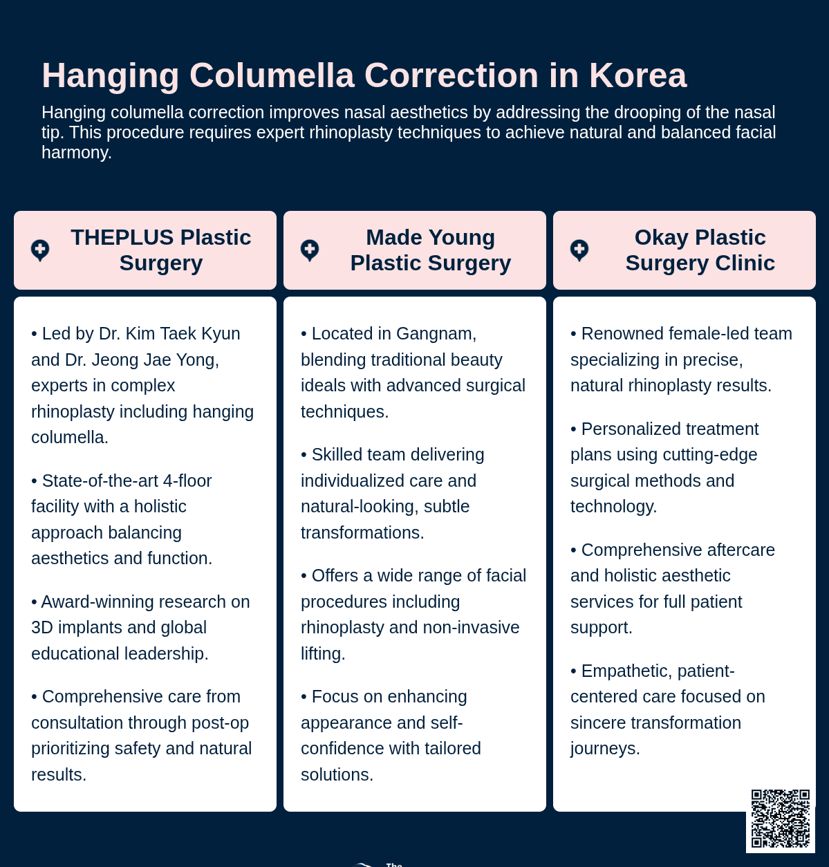 hanging columella korea