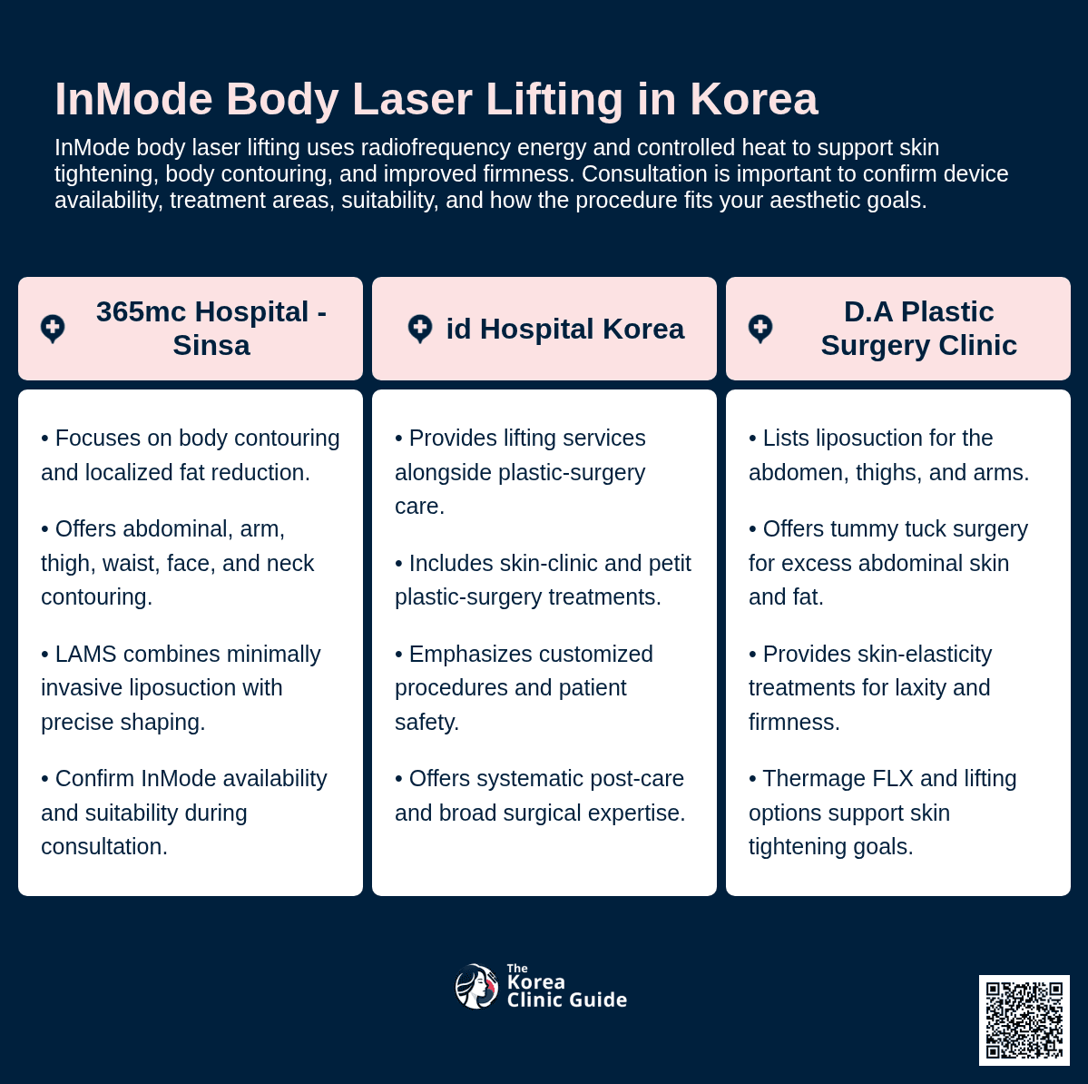Inmode Body Laser Lifting