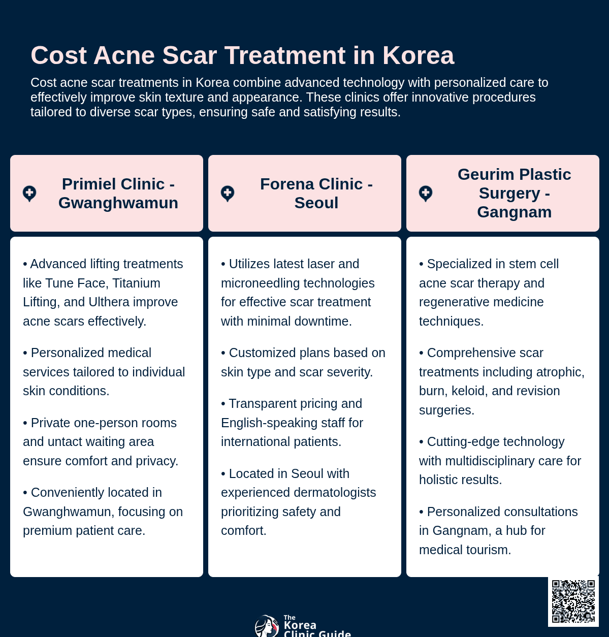cost acne scar treatment korea