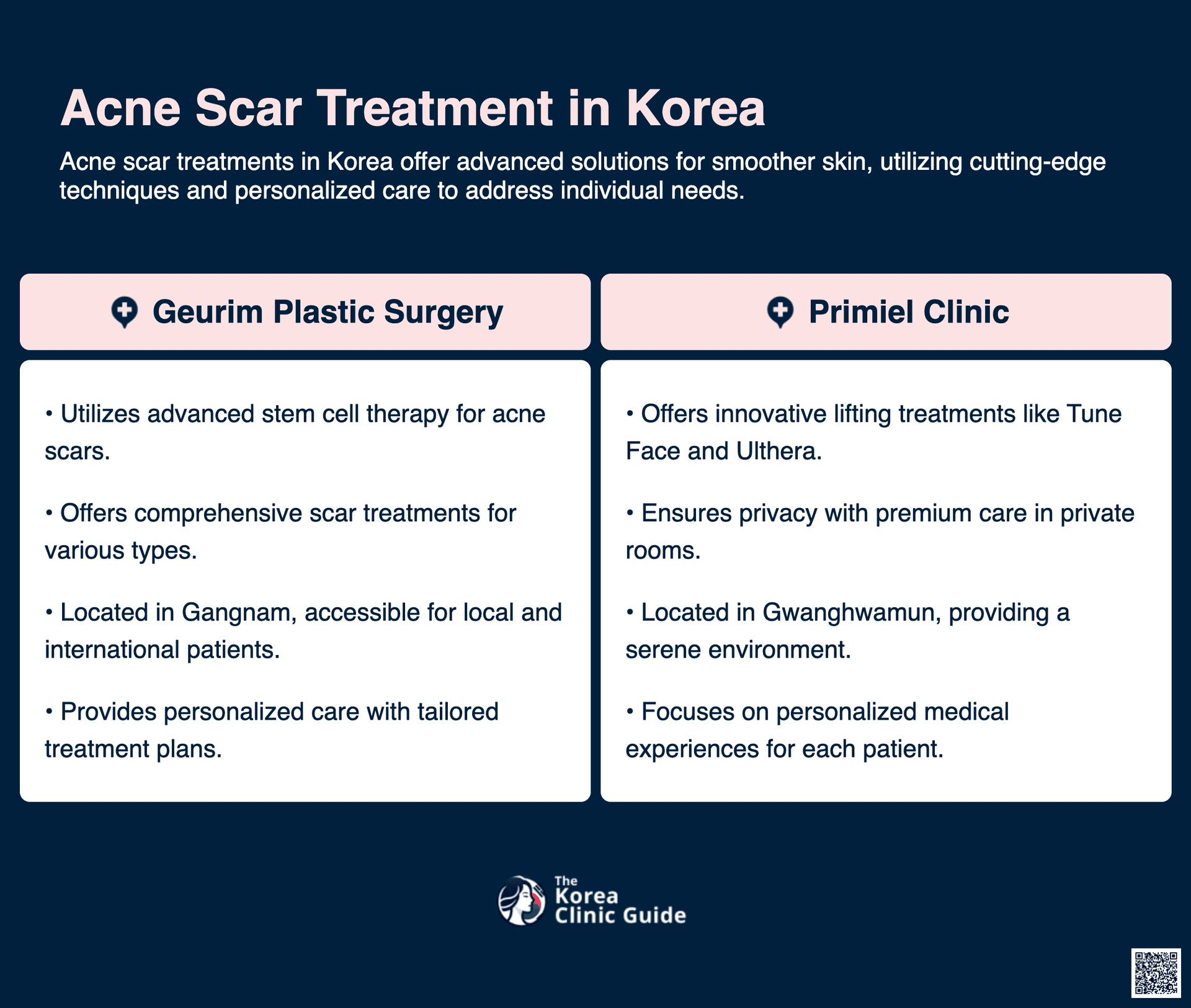 cost acne scar treatment korea