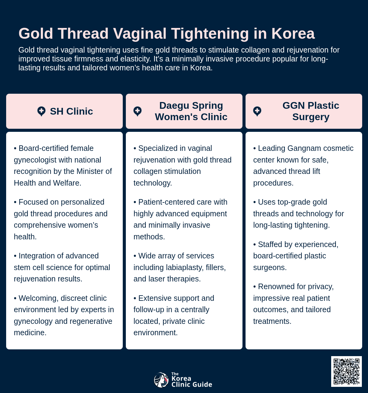 Gold Thread Vaginal Tightening