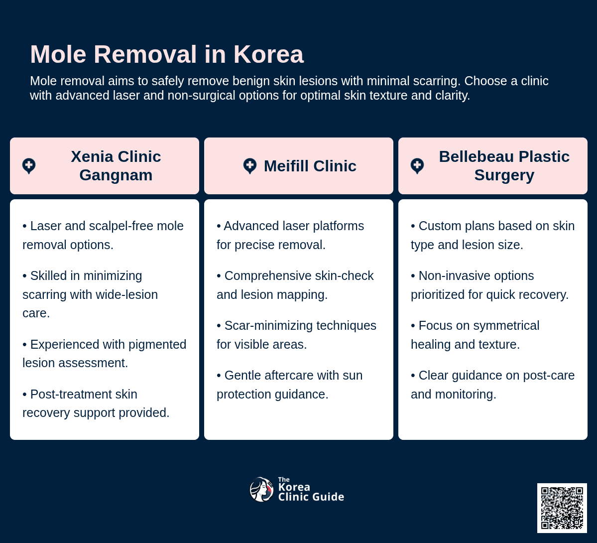 Mole Removal