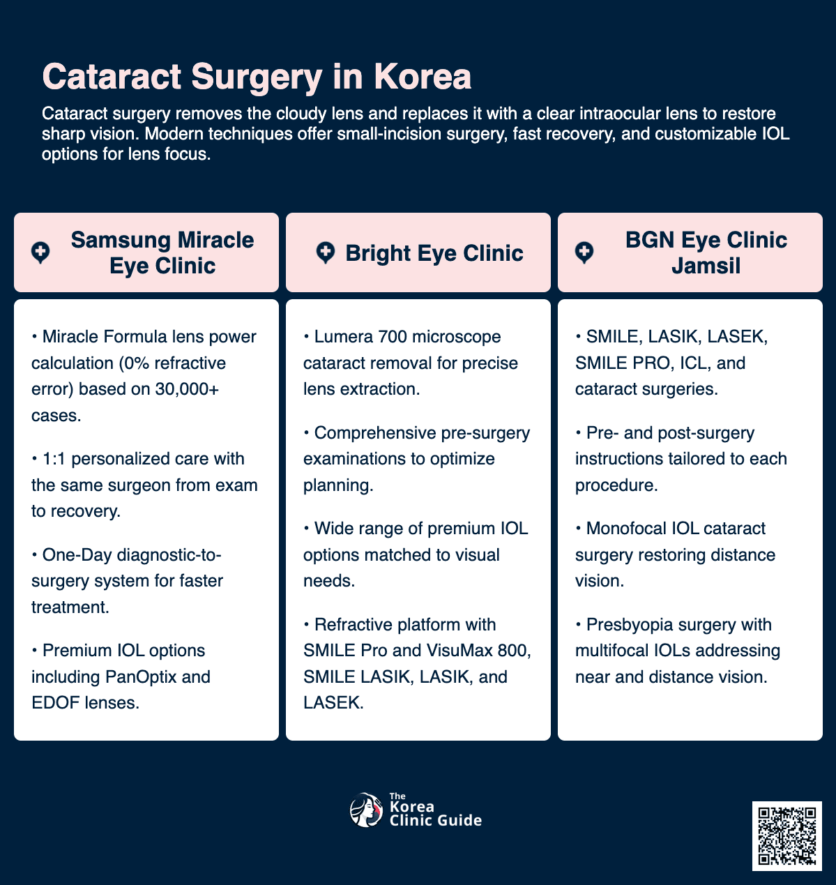 Cataract Surgery