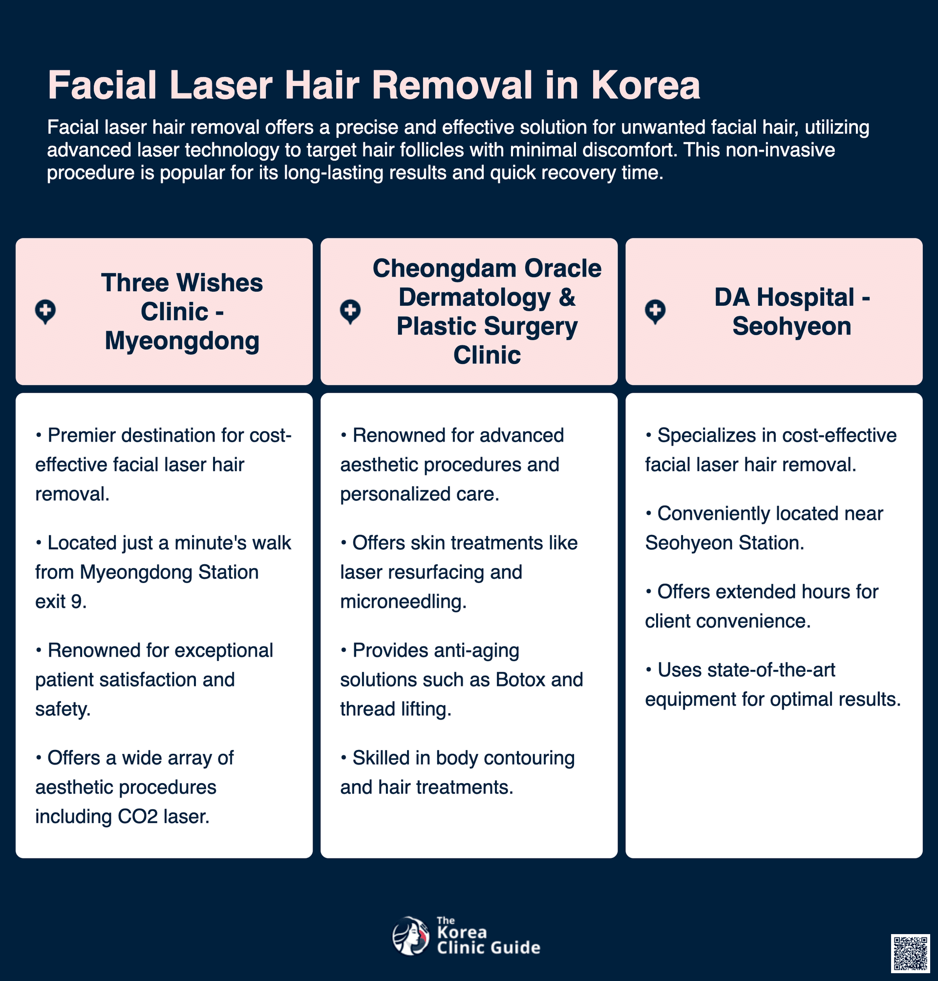 cost facial laser hair removal korea