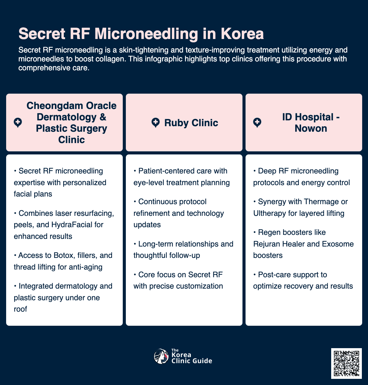 Secret RF Microneedling