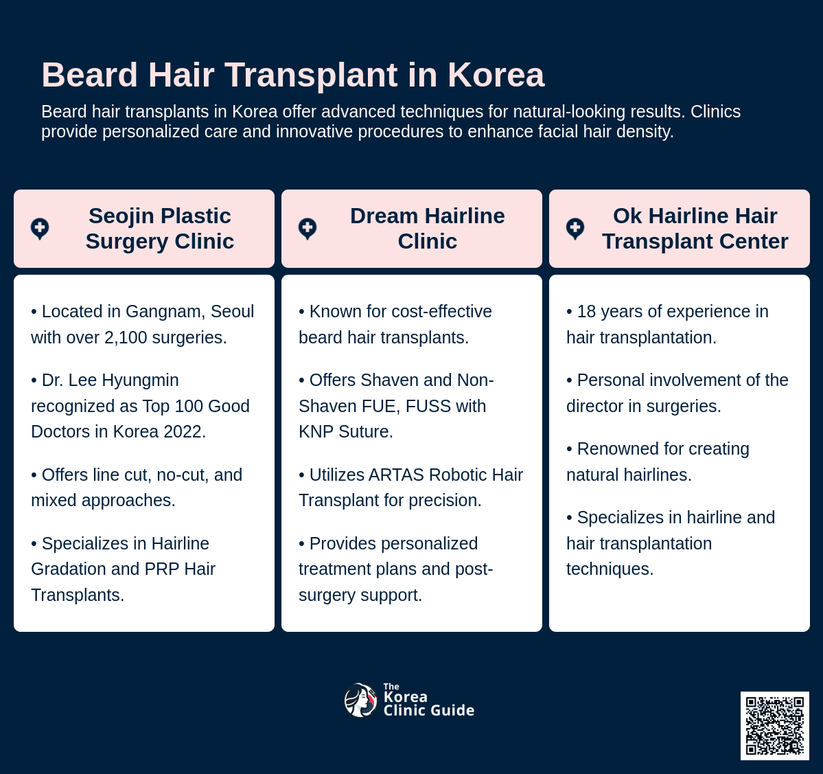 cost beard hair transplant korea