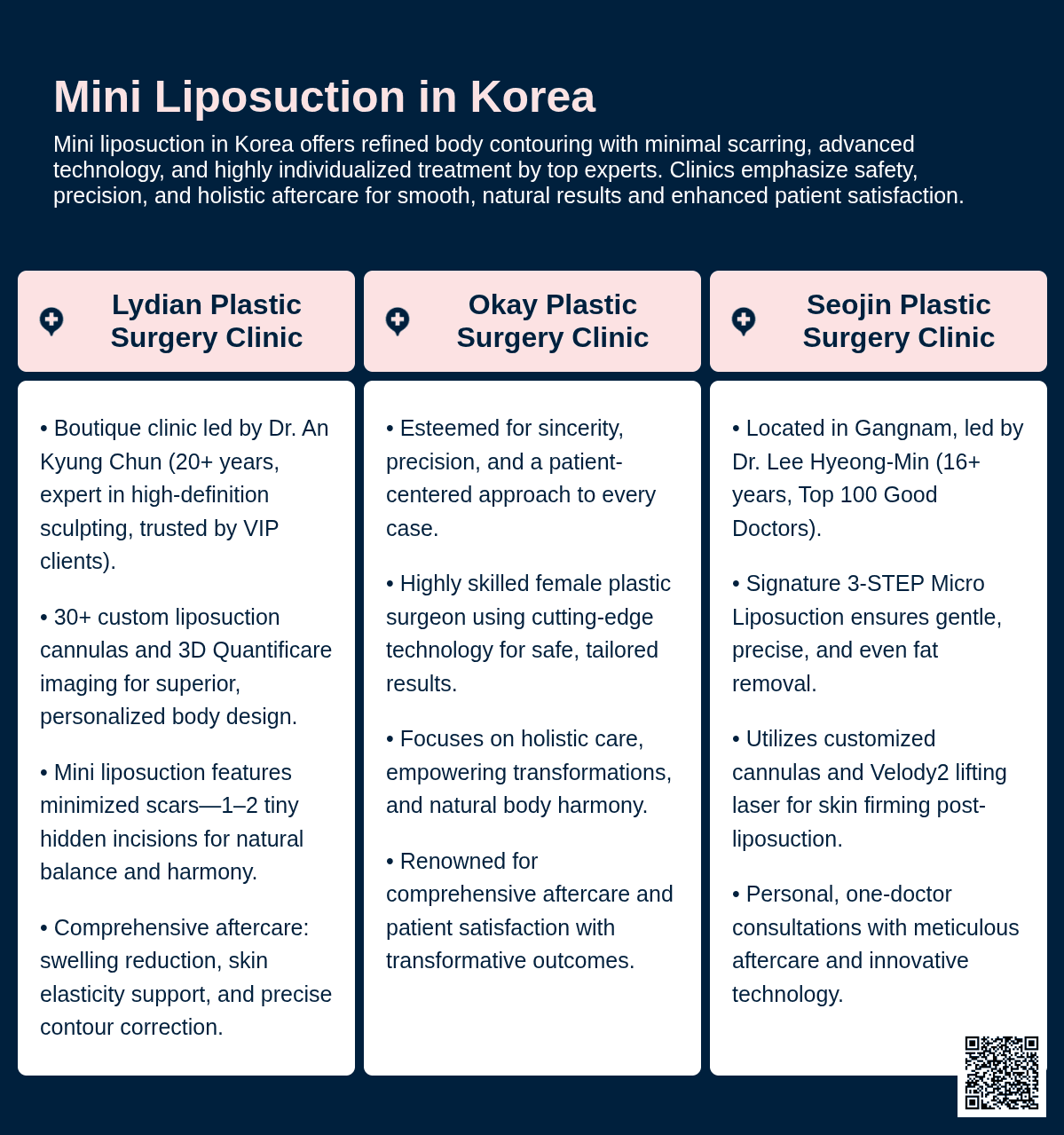 Mini Liposuction