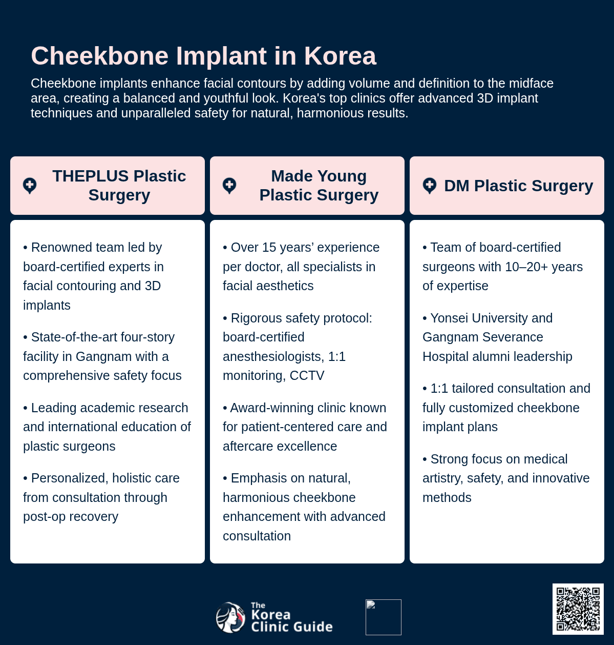 Cheekbone Implant