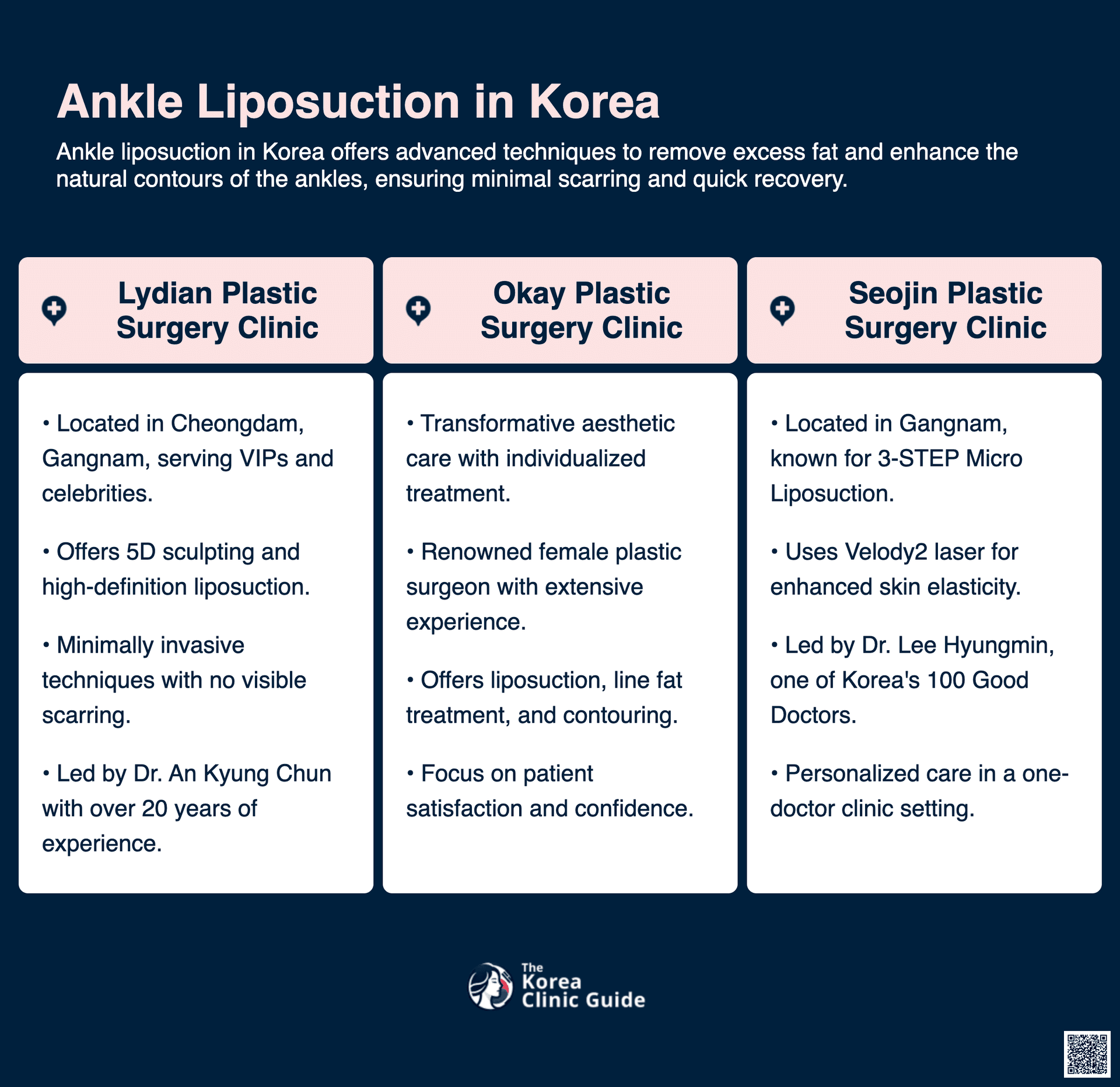 cost ankle liposuction korea