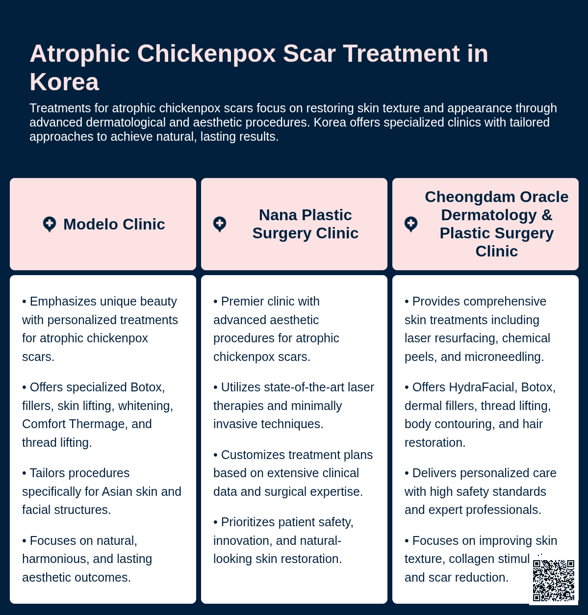 atrophic chickenpox scar korea