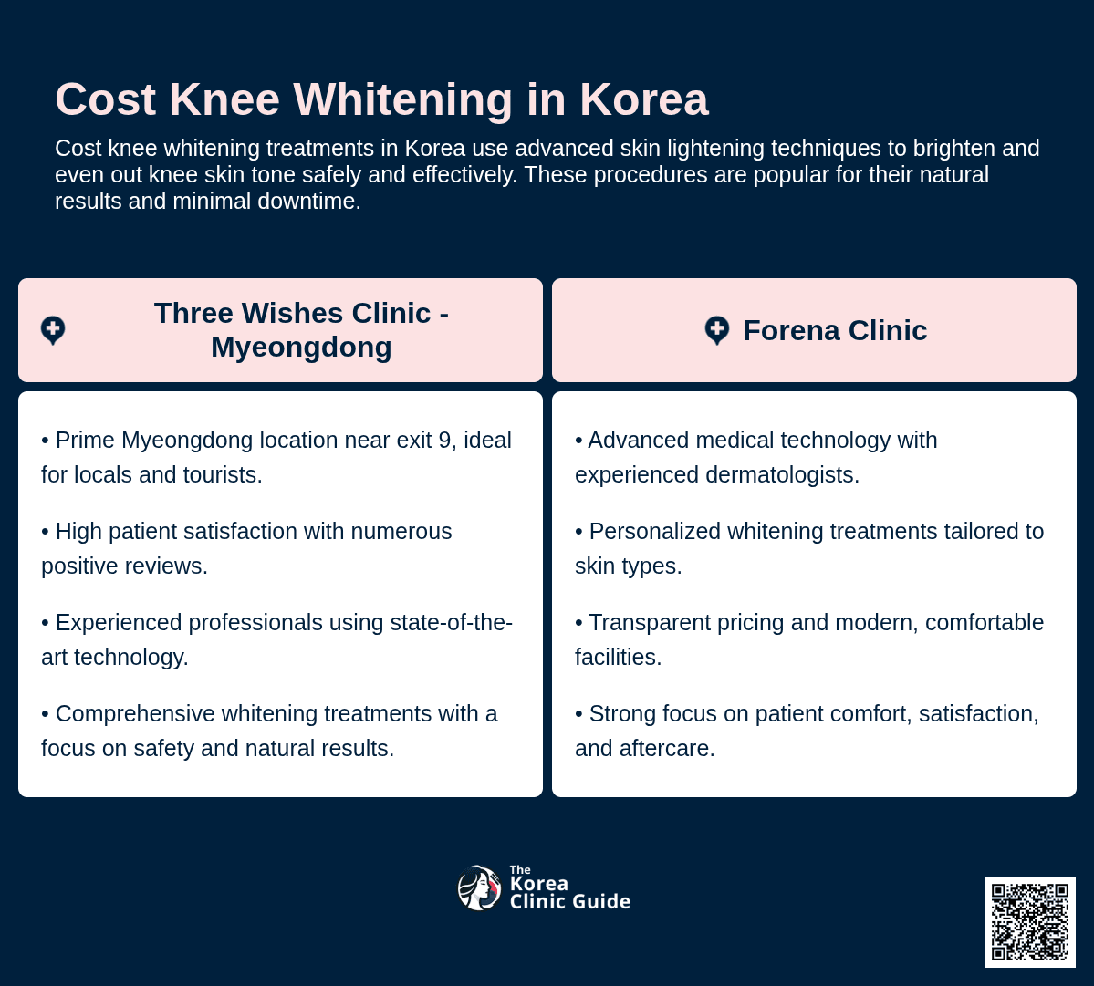 cost knee whitening korea