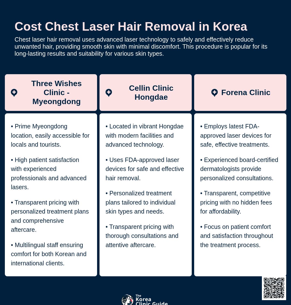 Chest Laser Hair Removal