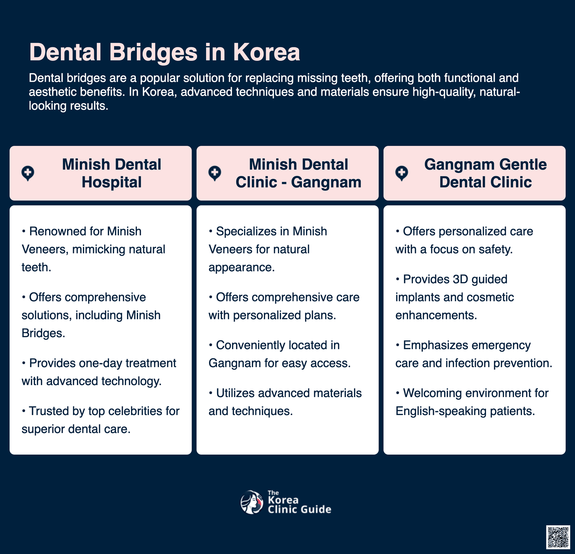 cost dental bridge korea