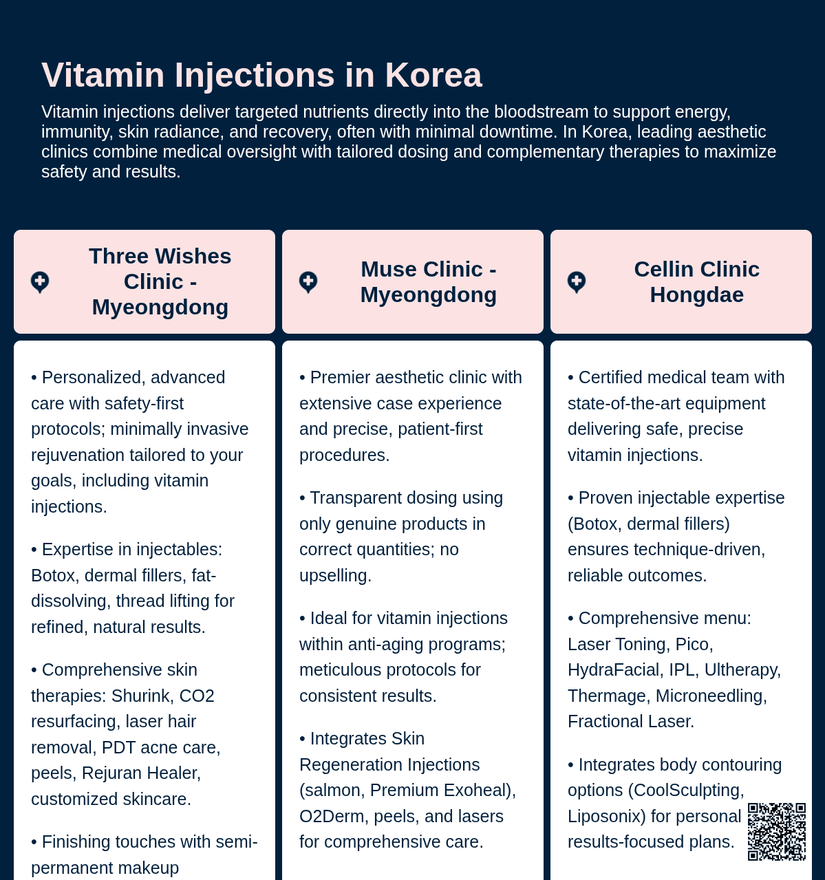 Vitamin Injection