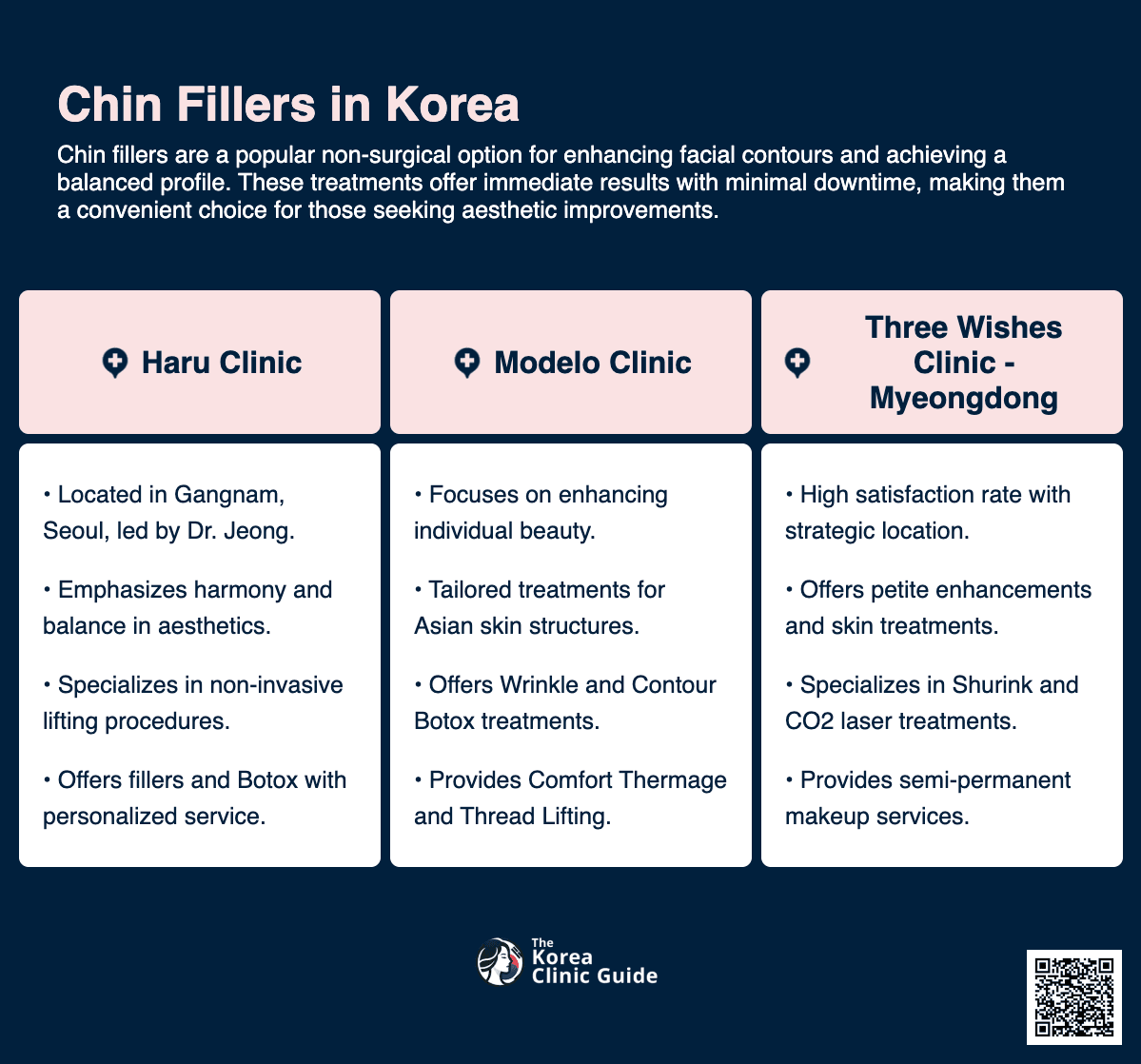 chin filler korea