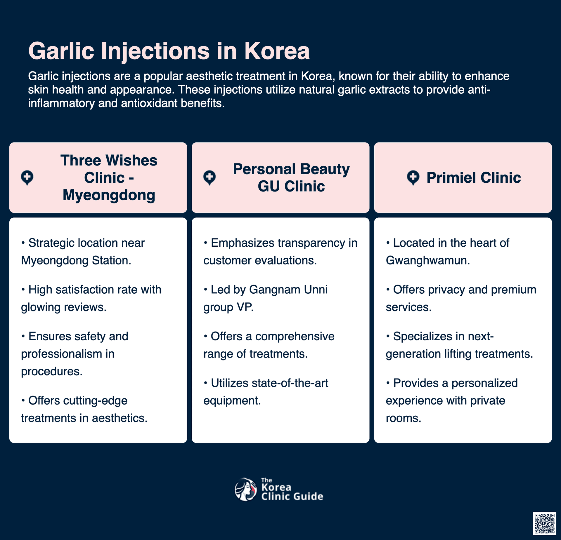 cost garlic injection korea