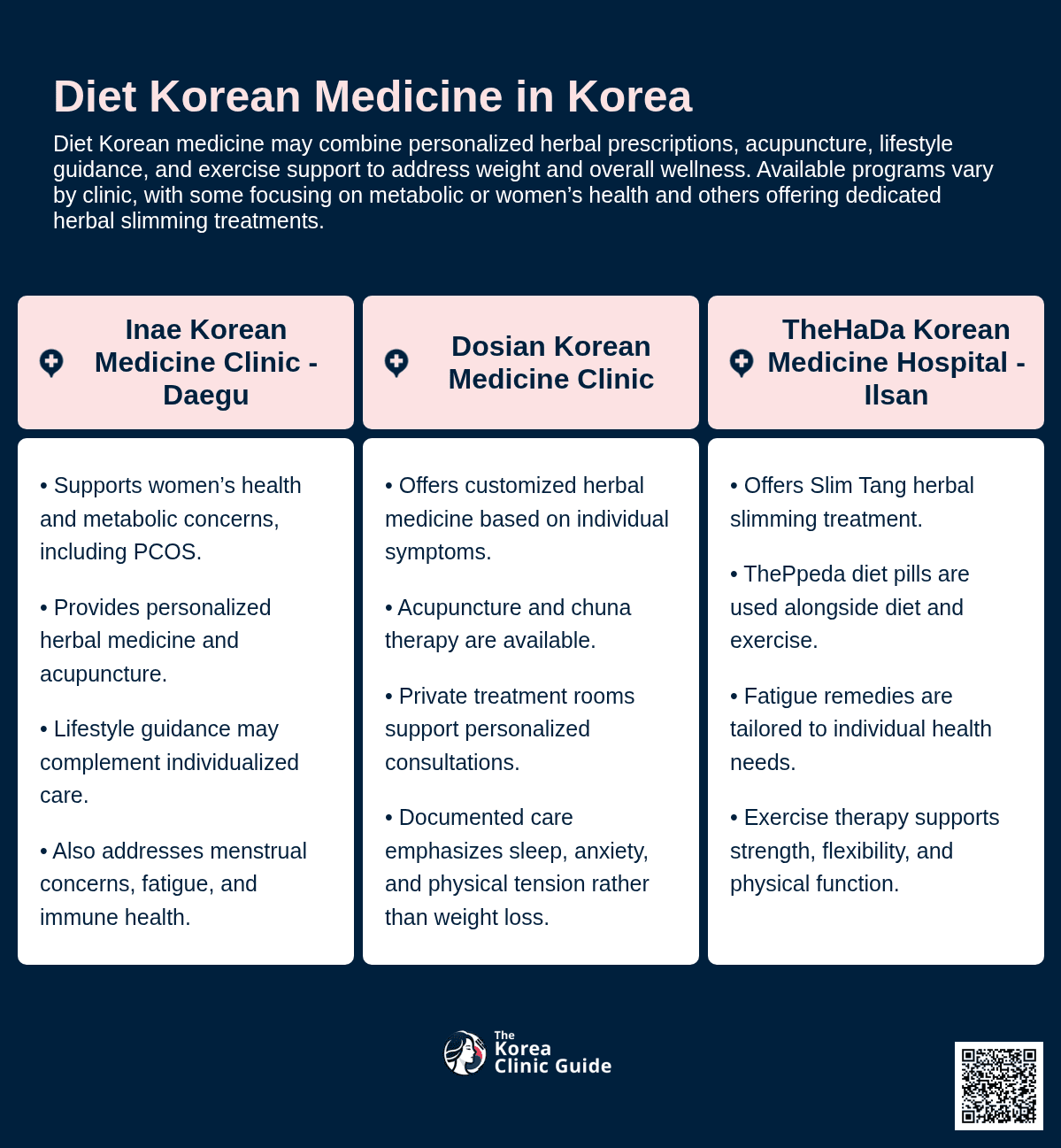 Diet Korean Medicine