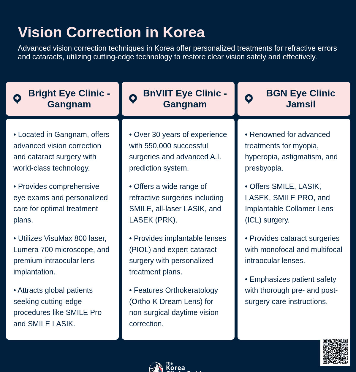 vision correction korea