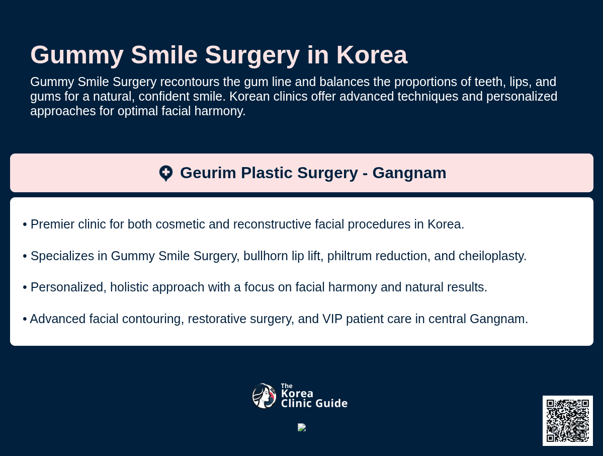Gummy Smile Surgery