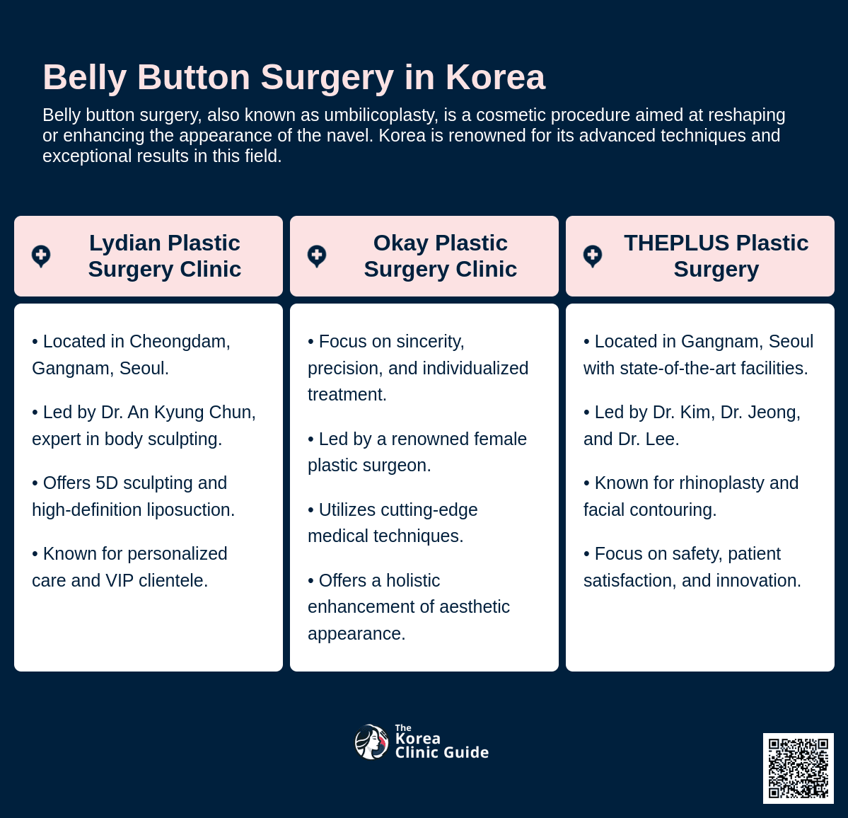 cost belly button surgery korea