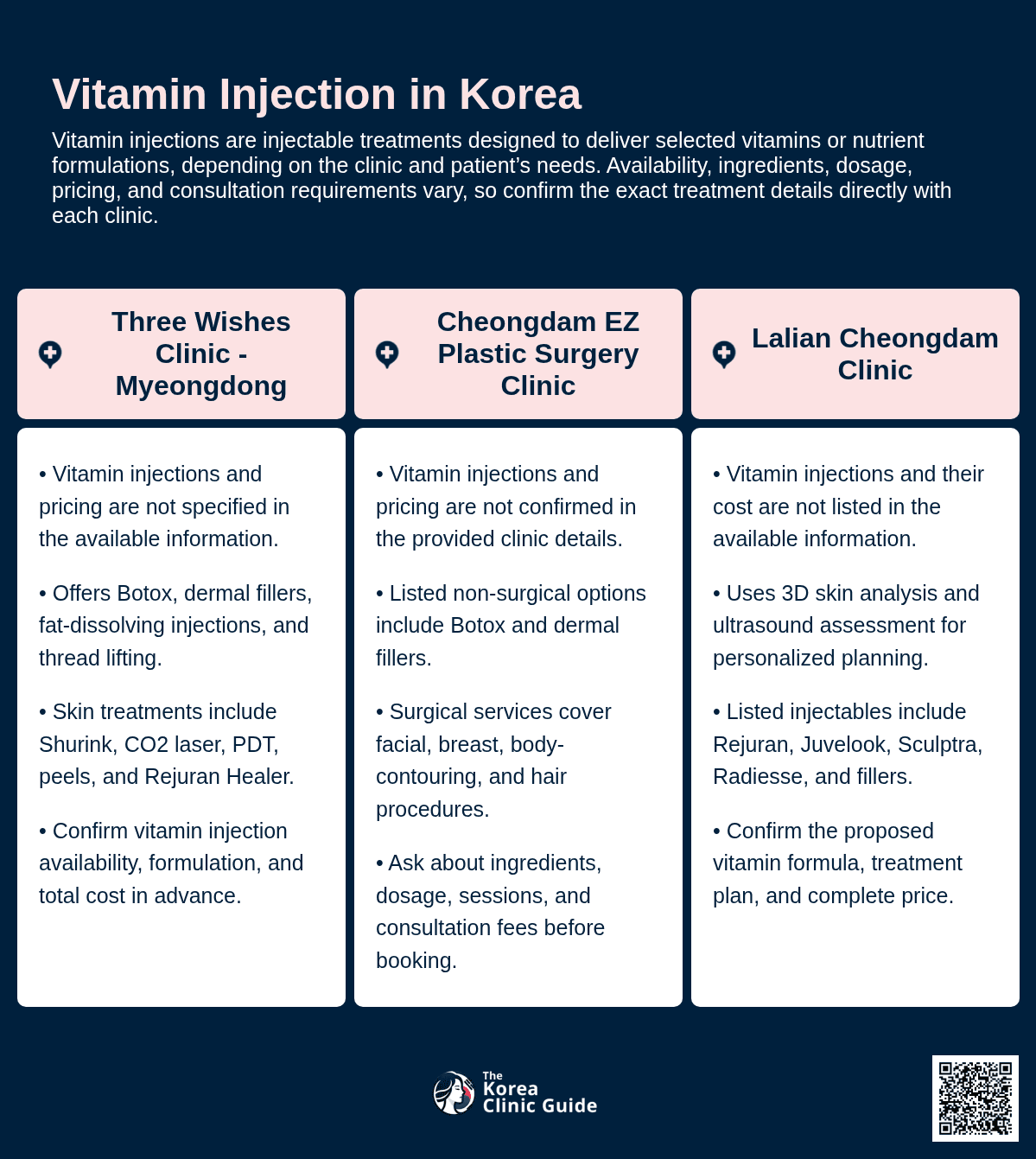 Vitamin Injection