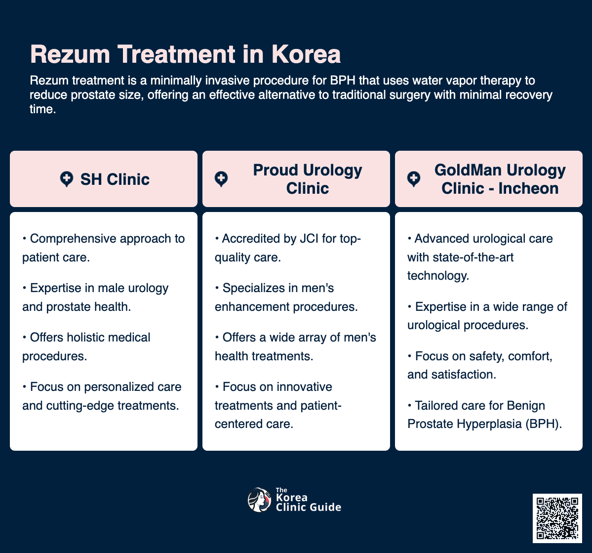 cost rezum treatment korea