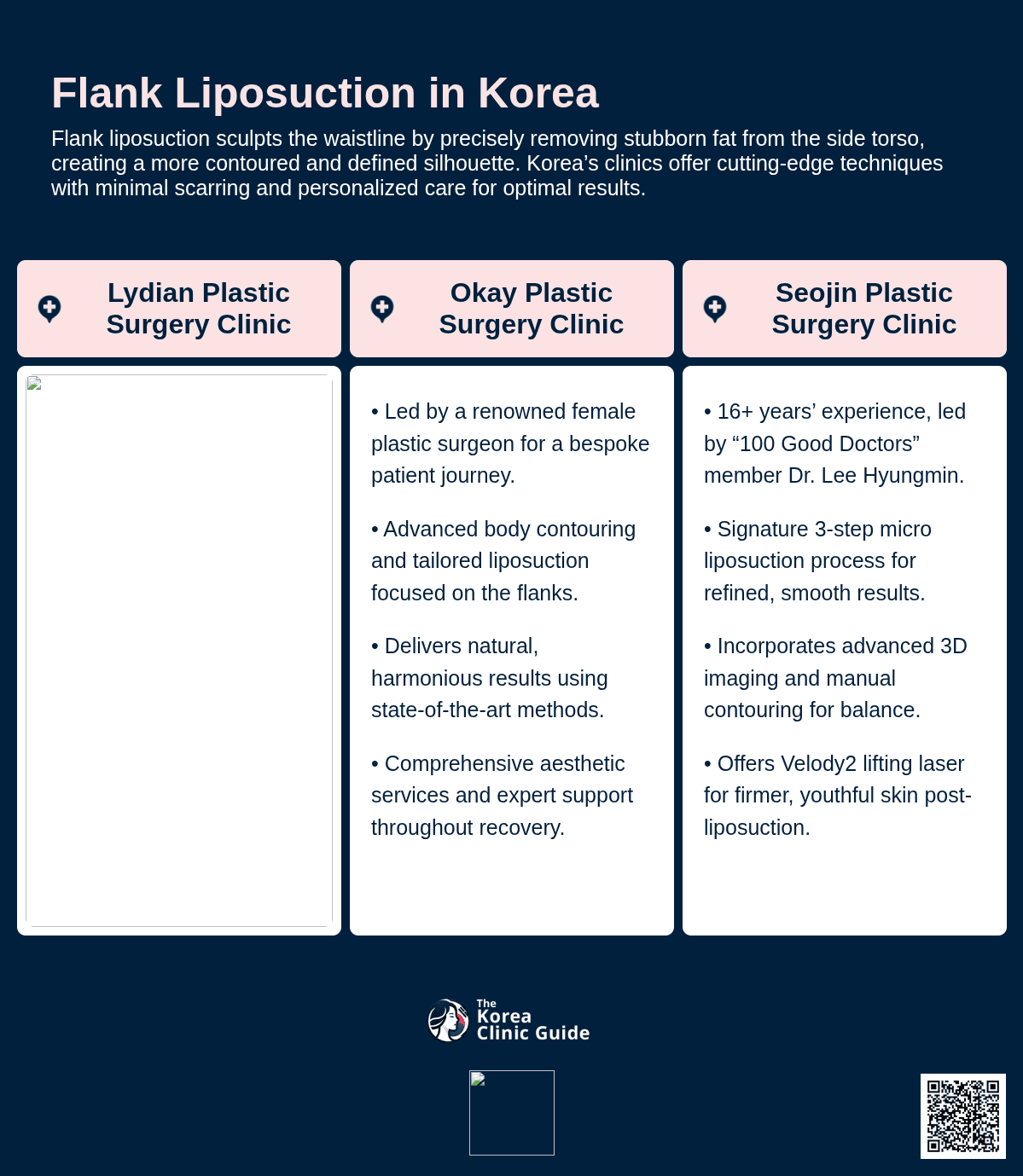 Flank Liposuction
