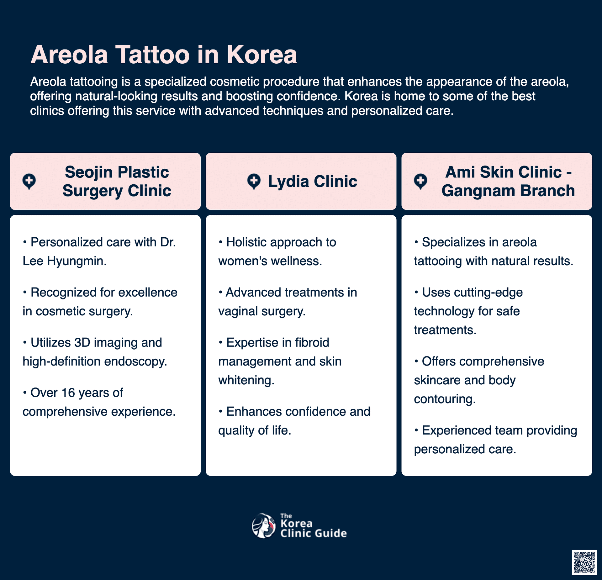 cost areola tattoo korea