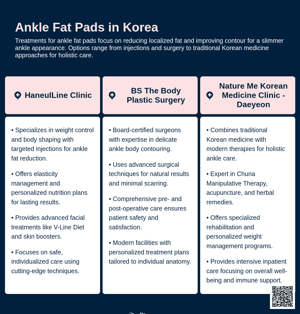 ankle fat pads korea