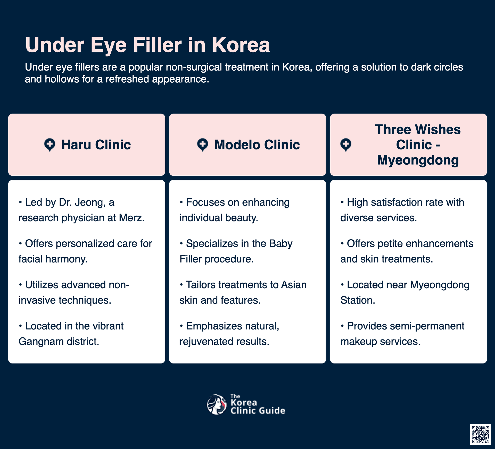 under eye filler korea