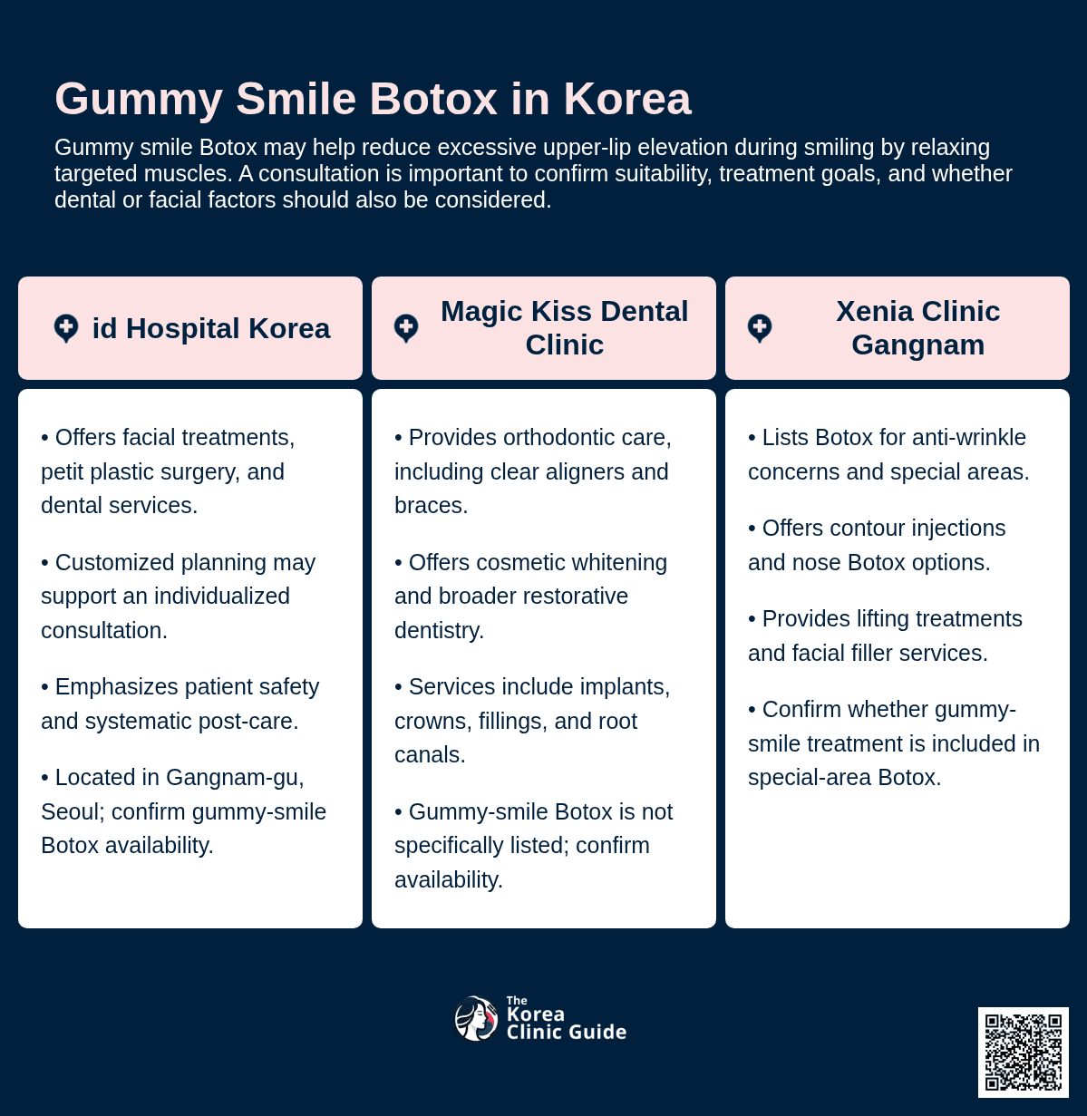 Gummy Smile Botox