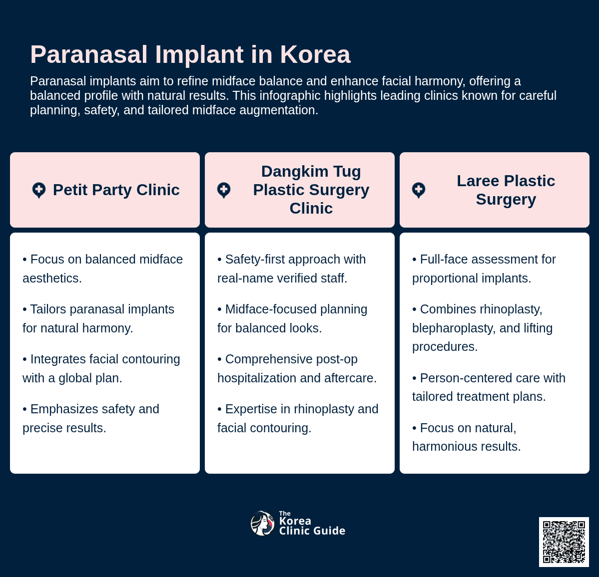 Paranasal Implant