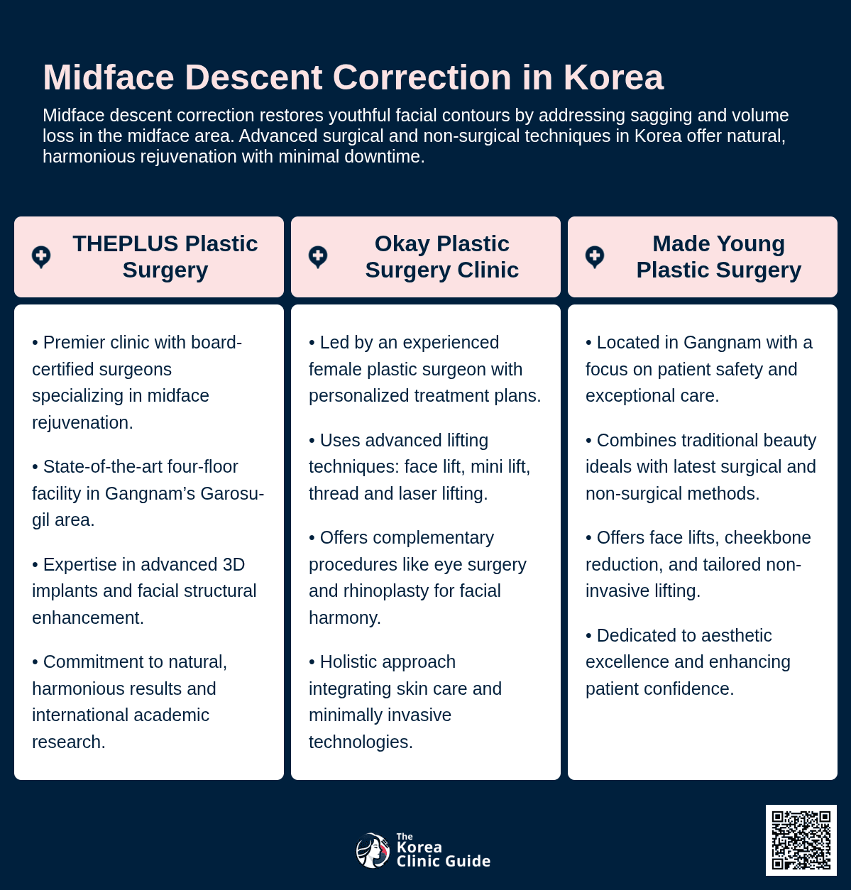 midface descent korea