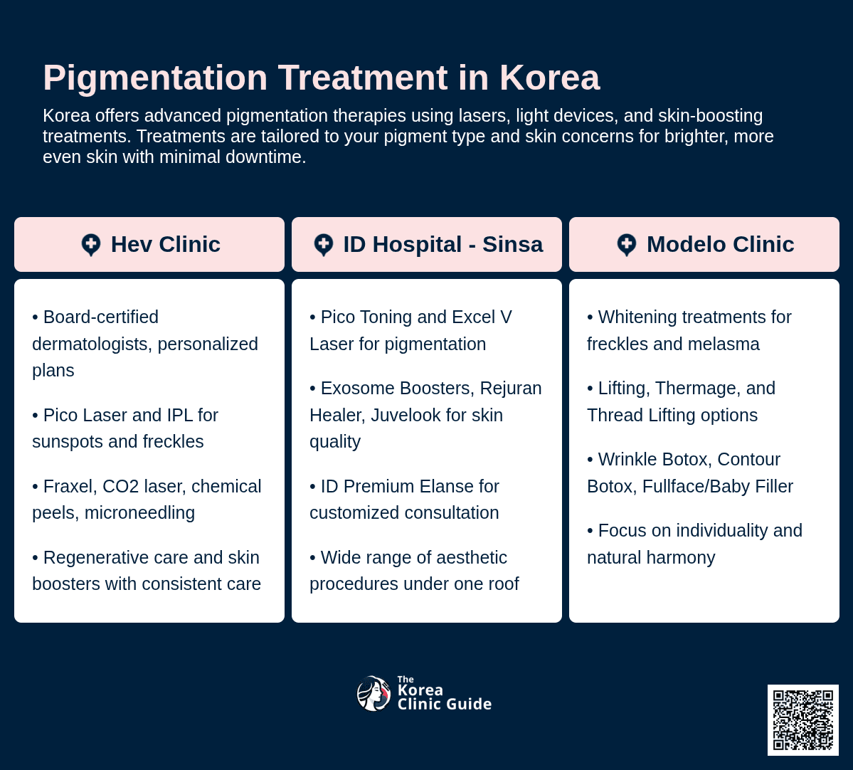 Pigmentation Treatment