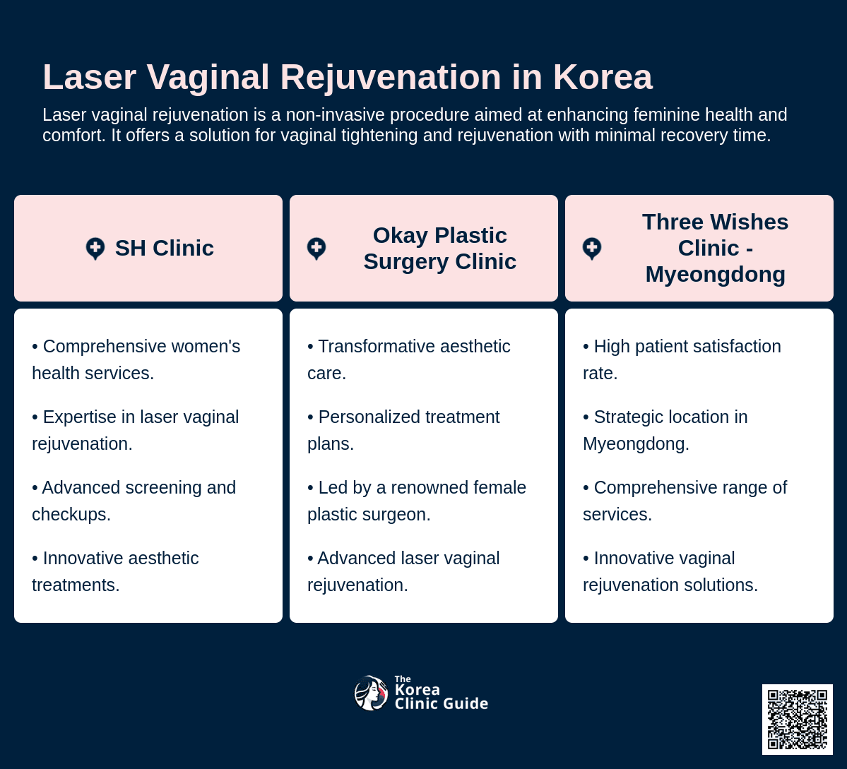 cost laser vaginal rejuvenation korea