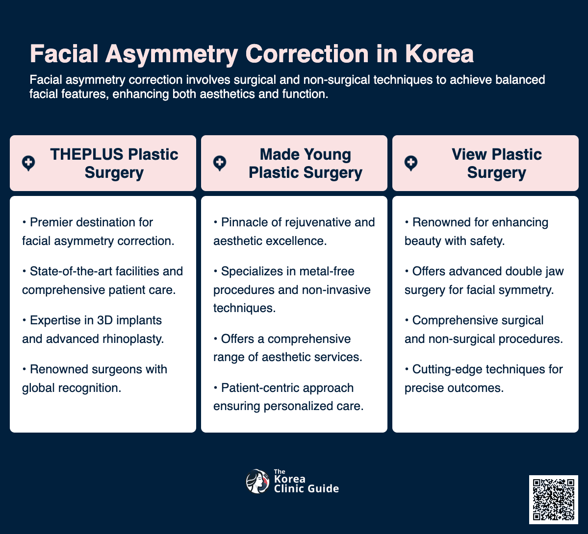 cost facial asymmetry correction korea
