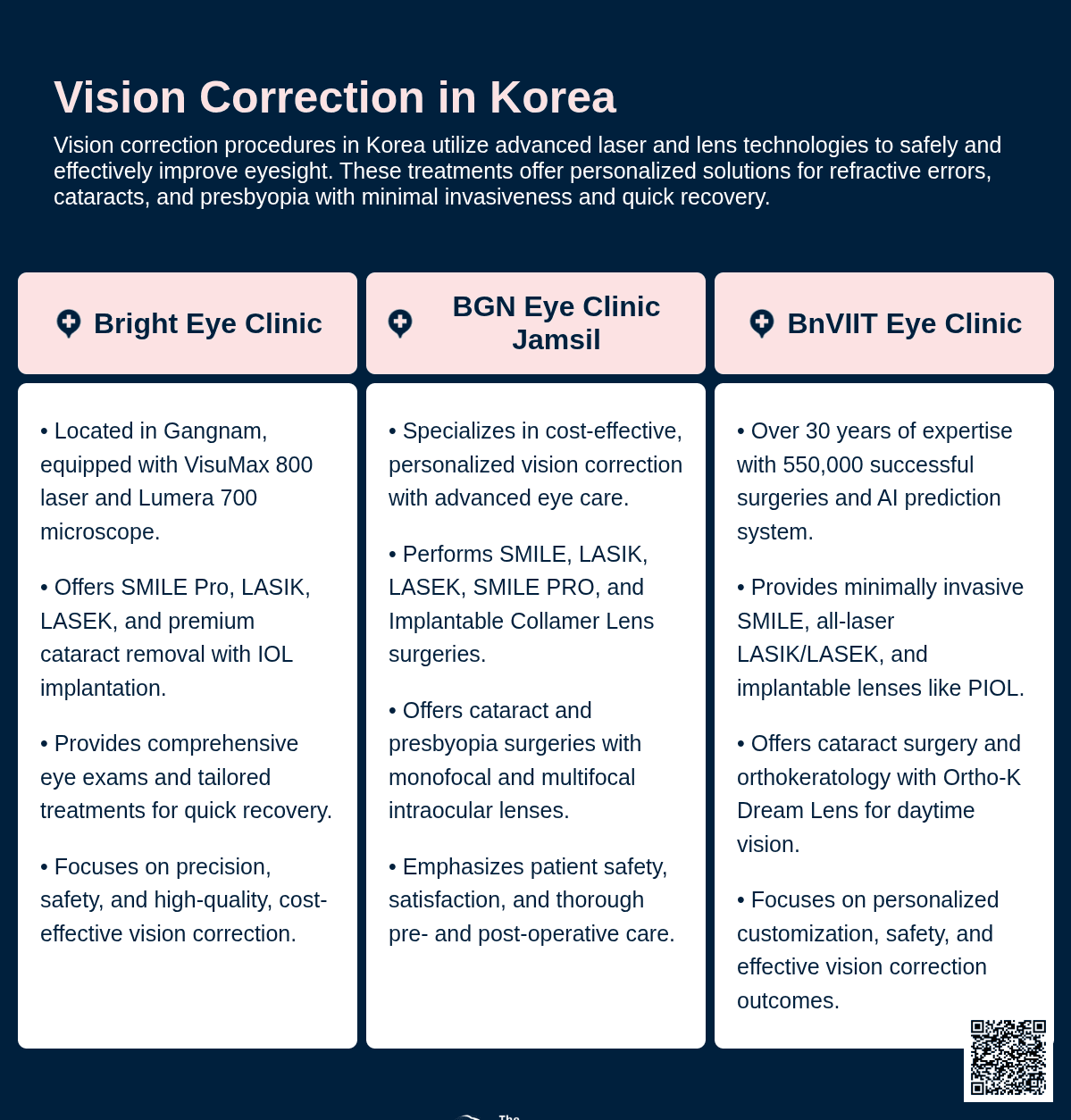 cost vision correction korea