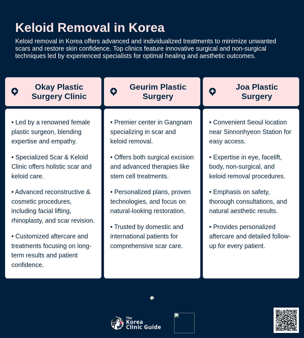 Keloid Removal