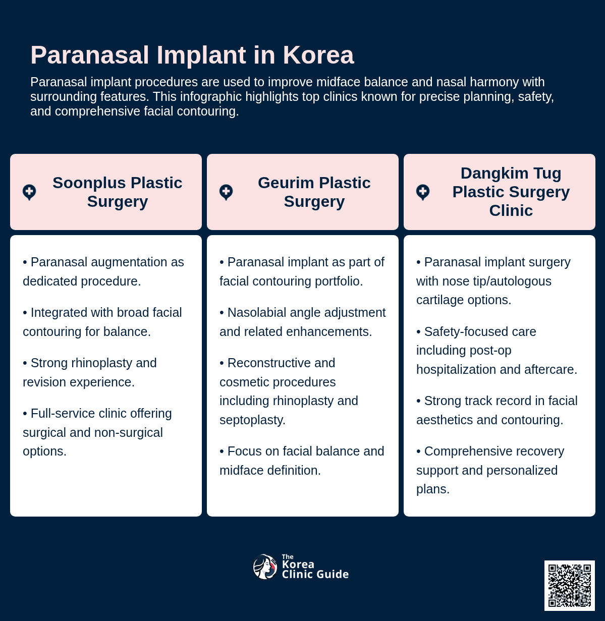 Paranasal Implant