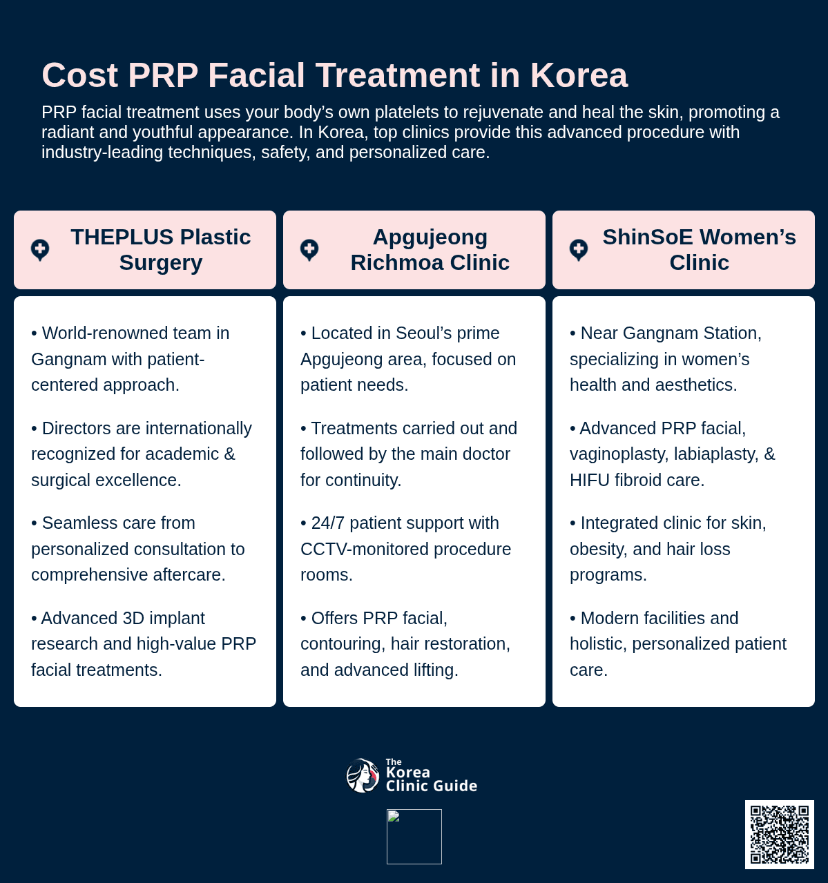 PRP Facial Treatment
