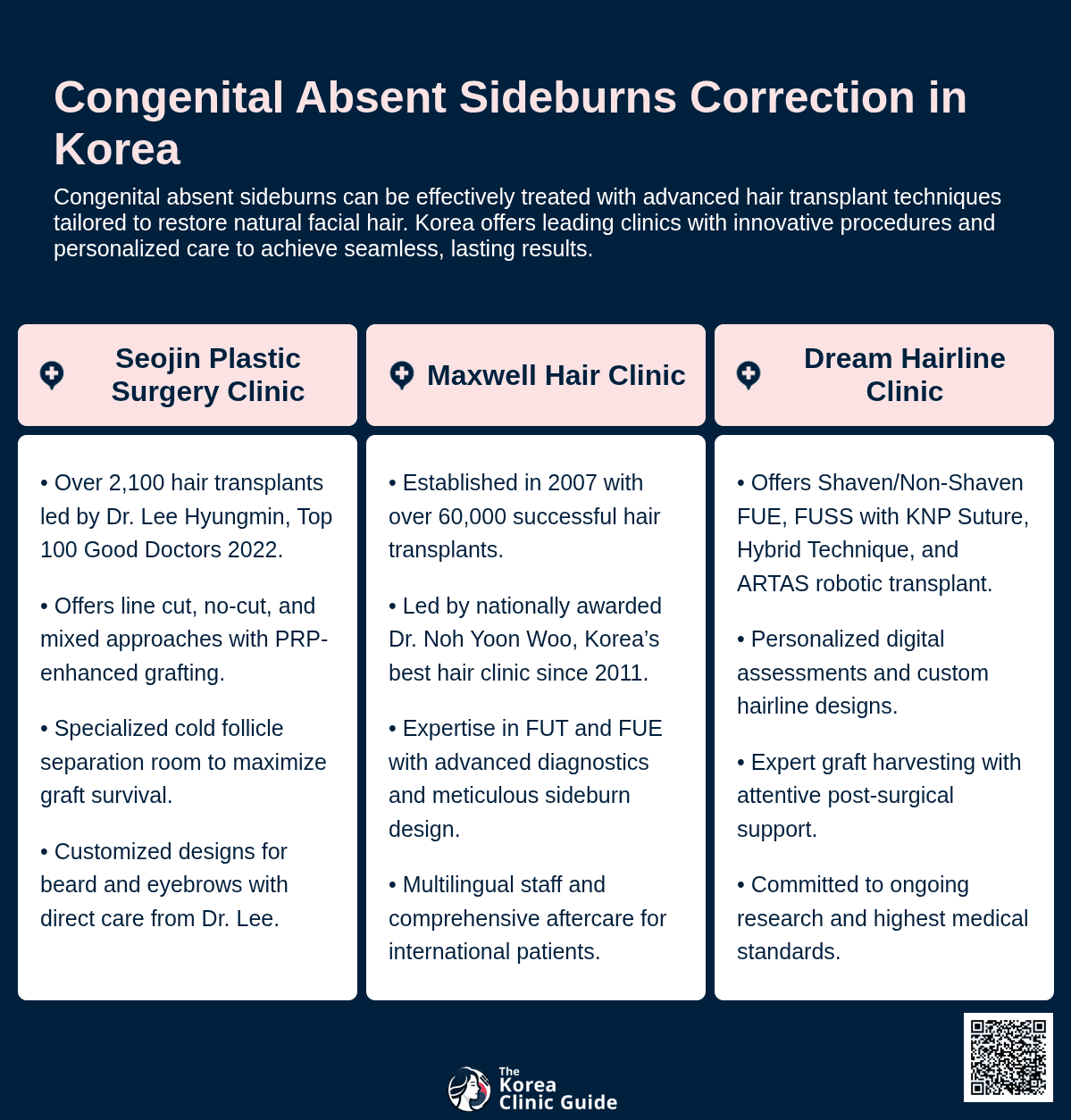 congenital absent sideburns korea