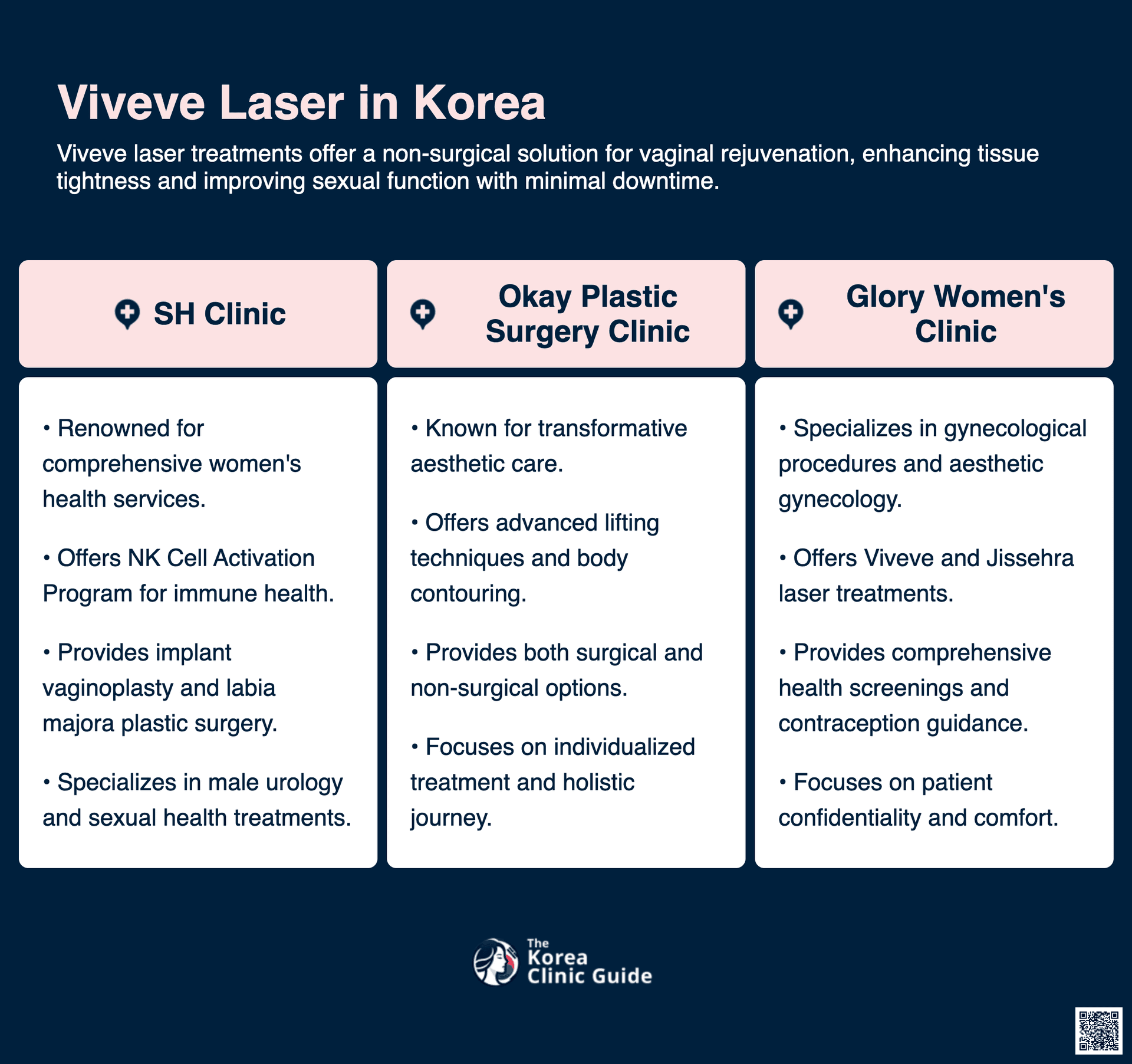viveve laser korea