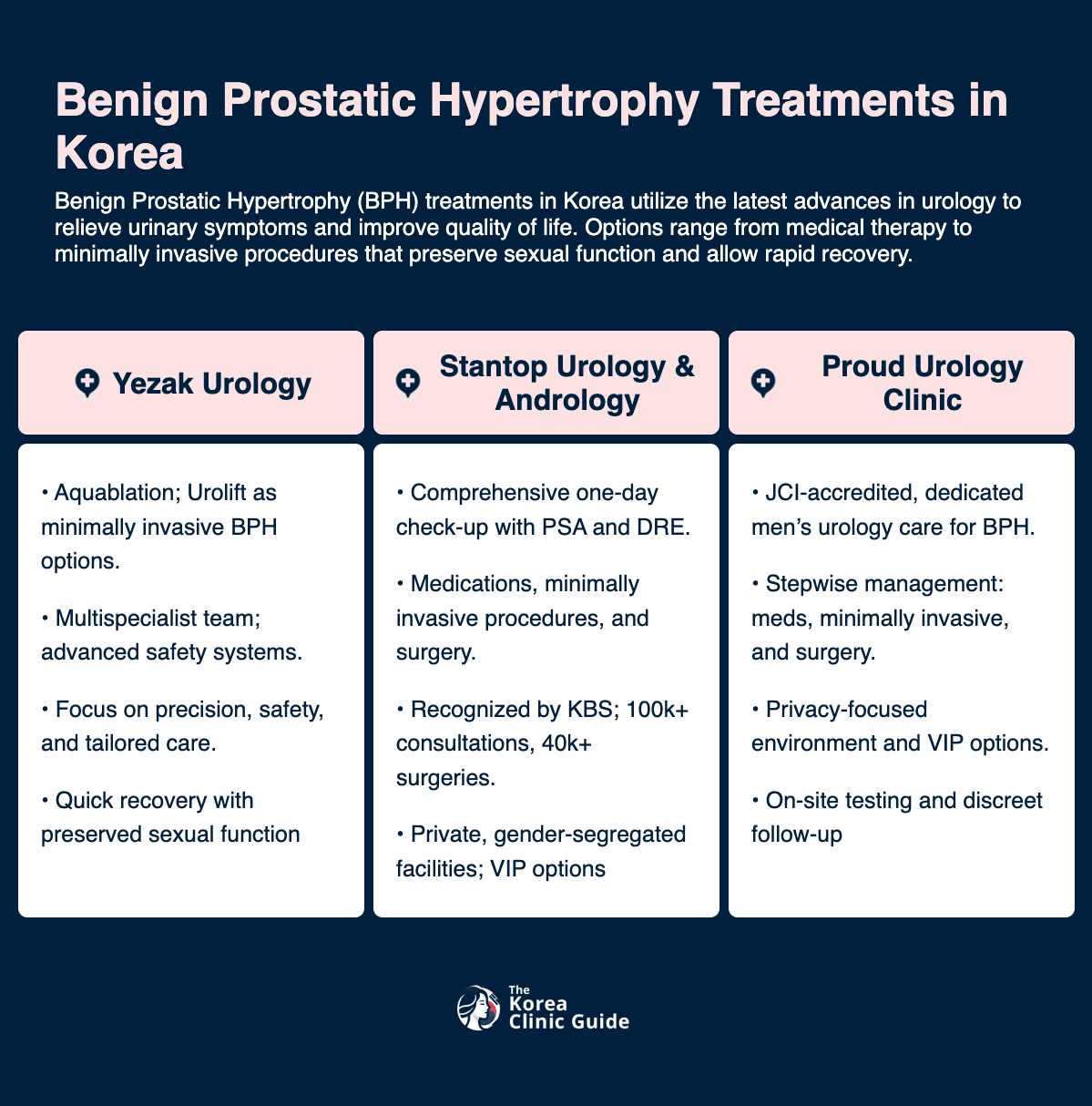 BPH (Benign Prostatic Hypertrophy)