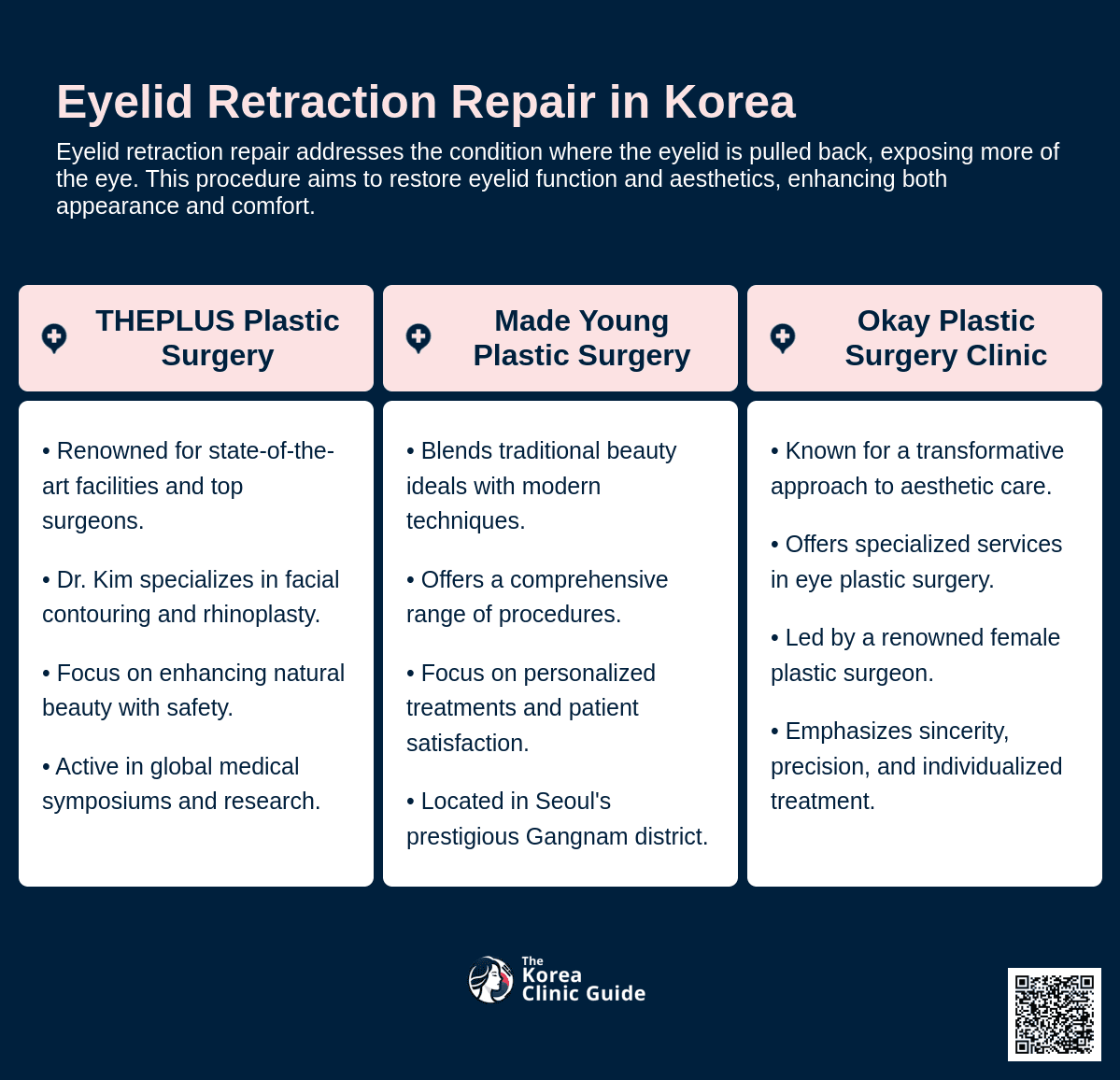 eyelid retraction repair korea