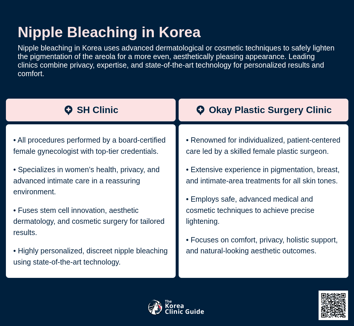 Nipple Bleaching