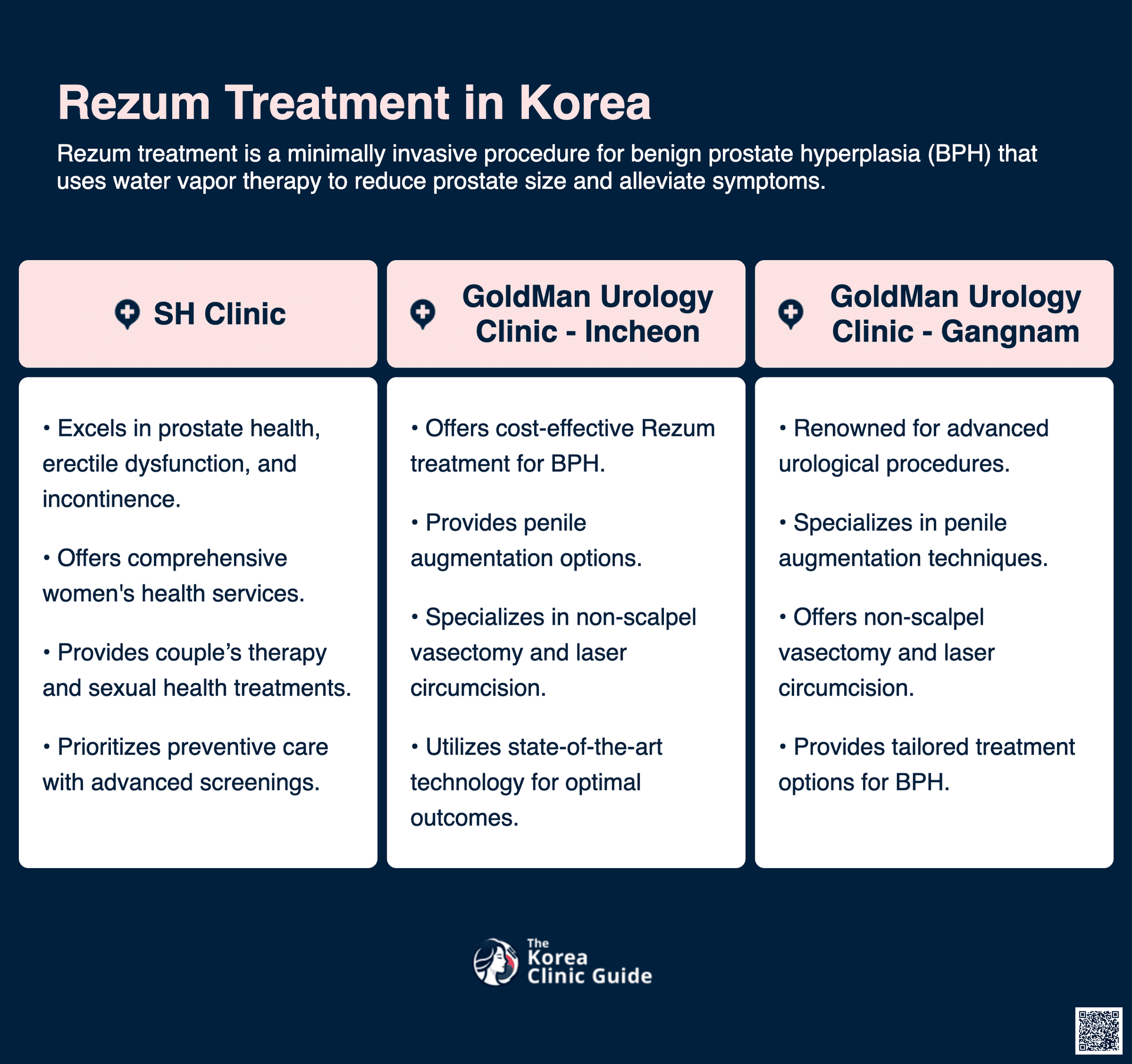 cost rezum treatment korea