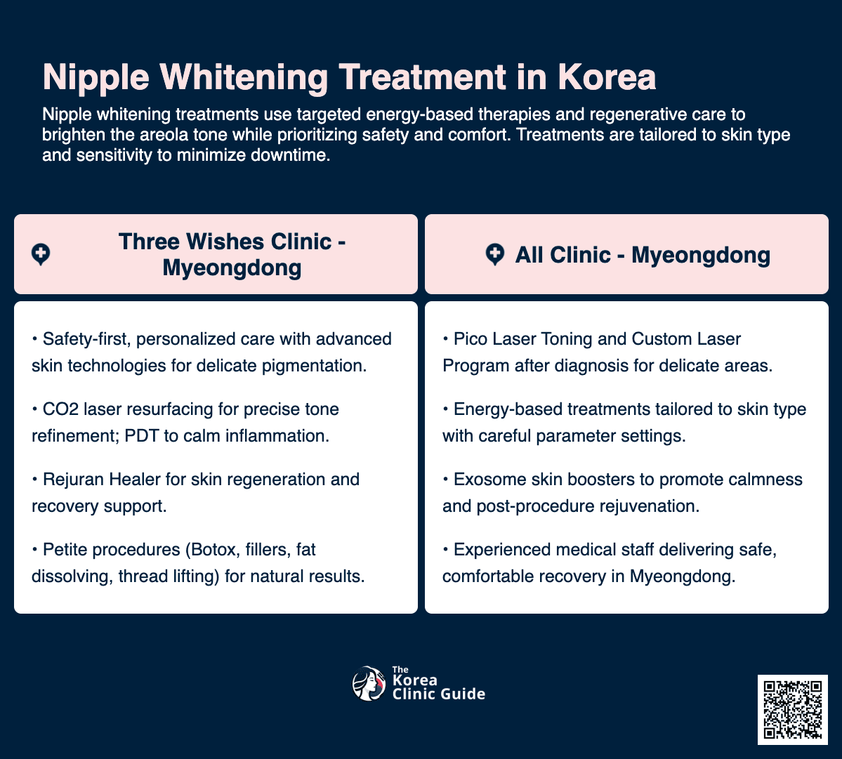 Nipple Whitening Treatment