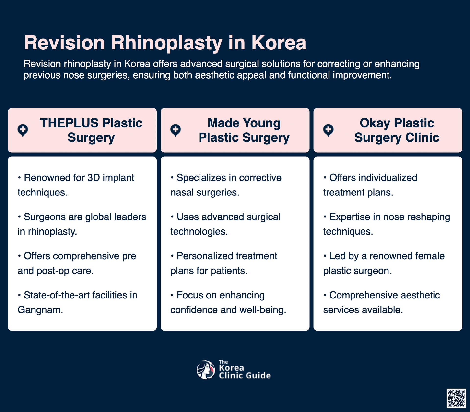 cost revision rhinoplasty korea